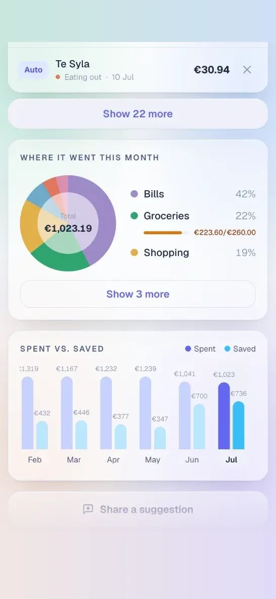 A where-it-went donut chart and a spent-versus-saved bar chart across recent months